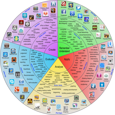 Integrate iPads Into Bloom's Digital Taxonomy With This 'Padagogy Wheel' - Edudemic | SEL, Common Core & Goals | Scoop.it