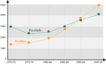 El mito de la &ldquo;revoluci&oacute;n&rdquo; cognitiva | Revista de Terapia Cognitivo Conductual | NeuroPsicoEducaci&oacute;n al D&iacute;a | Scoop.it