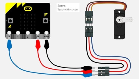 Physical Computing Guides for BBC micro:bit | iPads, MakerEd and More  in Education | Scoop.it