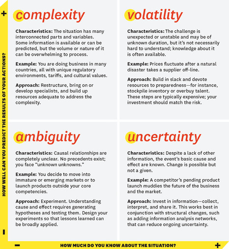 What VUCA Really Means for You, Getting Prepared and Agile with It | Thinking Clearly and Analytically | Scoop.it
