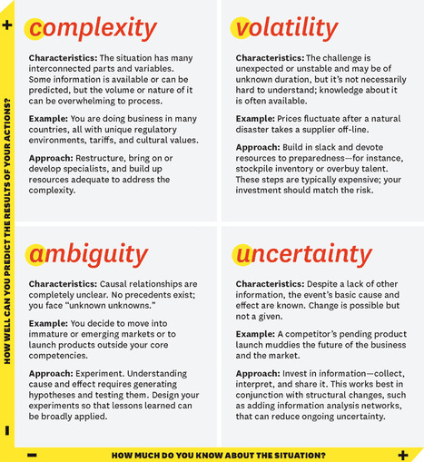 What VUCA Really Means for You, Getting Prepared and Agile with It | networks and network weaving | Scoop.it