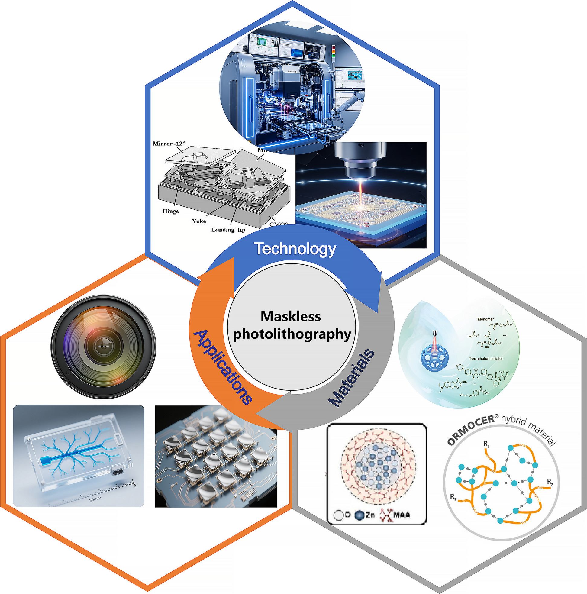 Maskless photolithography for micro- and nanofa...
