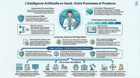 #iatrog&eacute;nique #iatus | LIONEL REICHARDT | Notebook or My Personal Learning Network | Scoop.it