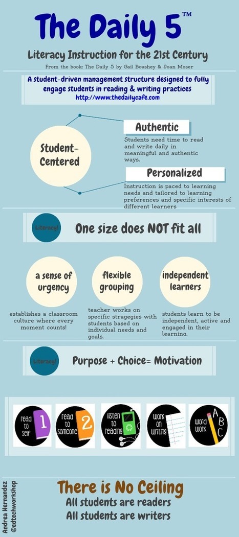 Literacy instruction for the 21st Century [infographic] | E-Learning-Inclusivo (Mashup) | Scoop.it
