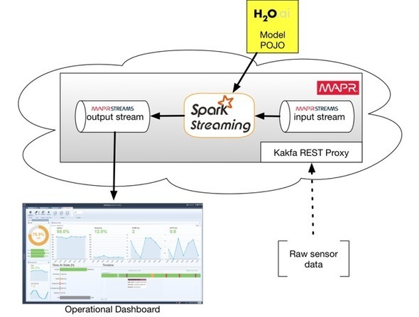 Spark streaming