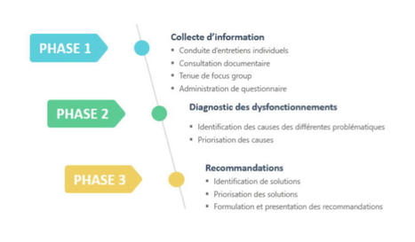 Outils d’analyse diagnostic pour système d’information de gestion de l’éducation - Thot Cursus | Education & Technology | Scoop.it