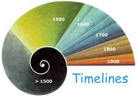 Top 10 Sites for Creating Timelines | Time to Learn | Scoop.it