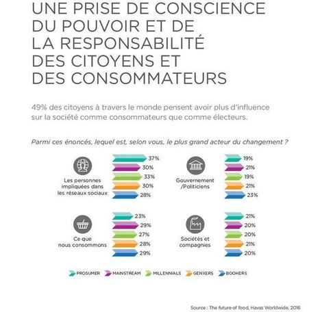 Quel futur pour le commerce ? | TRANSFORMATION DIGITALE | Scoop.it