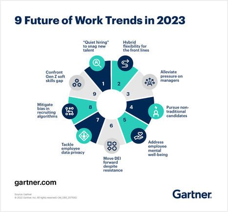 9 future of work trends for 2023 | #HR #RRHH Making love and making personal #branding #leadership | Scoop.it
