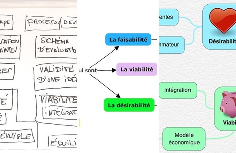 Heuristiquement: Un petit exercice de Mind-Concept Mapping | Cartes mentales | Scoop.it