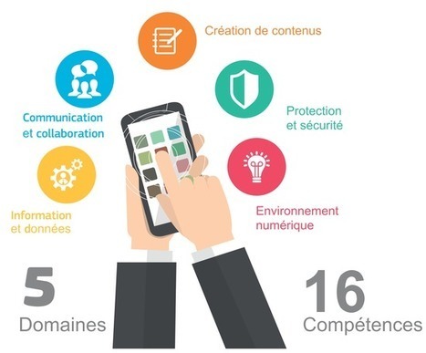 Lettre &Eacute;du_Num Th&eacute;matique N&deg;11 &mdash; Enseigner avec le num&eacute;rique | Savoirs de base, Illettrisme, Illectronisme et int&eacute;gration par l'acc&egrave;s &agrave; la langue | Scoop.it