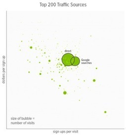 How we use data: To learn from a metric, break it apart | BI Revolution | Scoop.it