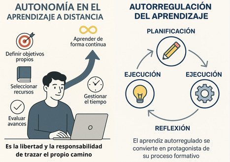 Autonom&iacute;a y autorregulaci&oacute;n en el aprendizaje a distancia (C.EaD-63) | Educaci&oacute;n a Distancia y TIC | Scoop.it