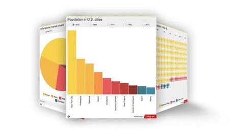 Create interactive charts and infographics - Infogr.am | omnia mea mecum fero | Scoop.it