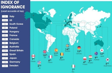 Ignorance Index Reveals Most Uninformed Nations: Italy, US and South Korea Top the Oblivious List | 21st Century Learning and Teaching | Scoop.it