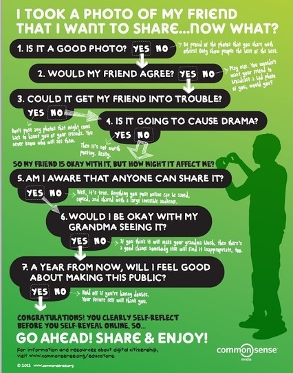 A Great Digital Citizenship Poster for Your class | iGeneration - 21st Century Education (Pedagogy & Digital Innovation) | Scoop.it