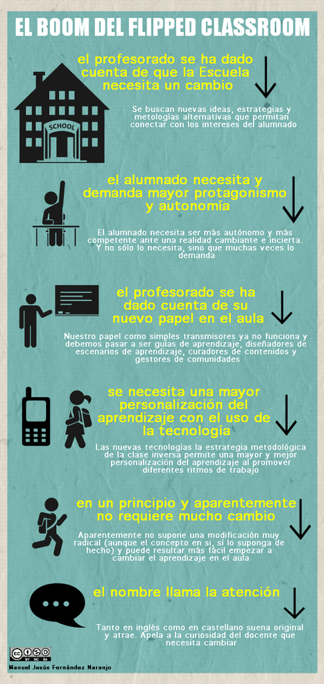 El boom del flipped classroom | The Flipped Classroom | Educación Siglo XXI, Economía 4.0 | Scoop.it