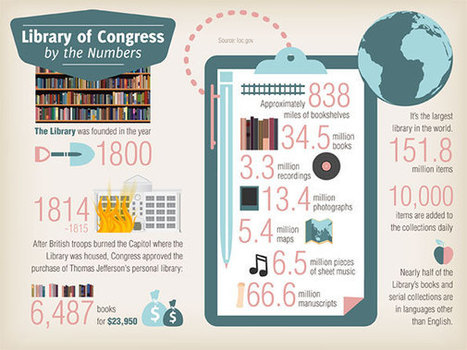 The Teacher's Guide to the Library of Congress - Best Colleges Online | Eclectic Technology | Scoop.it