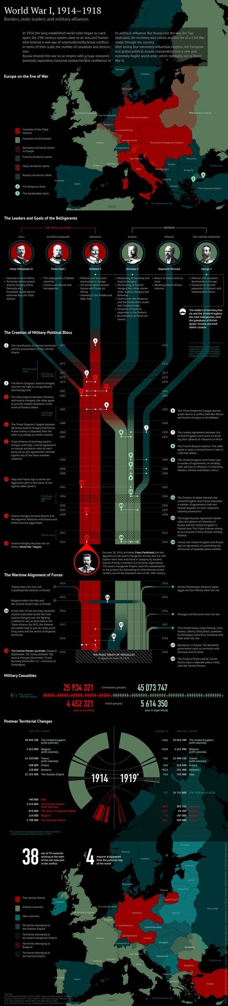 Infographic World War I 1914-1918 | Infographics Creator | iGeneration - Humane Use of Technology in an AI world (Pedagogy & Digital Innovation) | Scoop.it