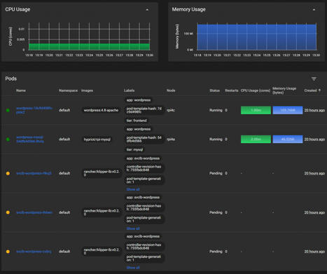 Building a Kubernetes cluster using Raspberry P...