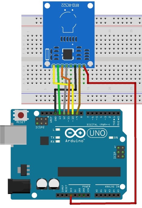 Control de acceso con RFID  | tecno4 | Scoop.it