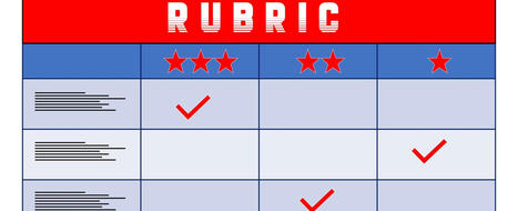A Rubric Accompanying the Student Success Analytics Framework | Education 2.0 & 3.0 | Scoop.it