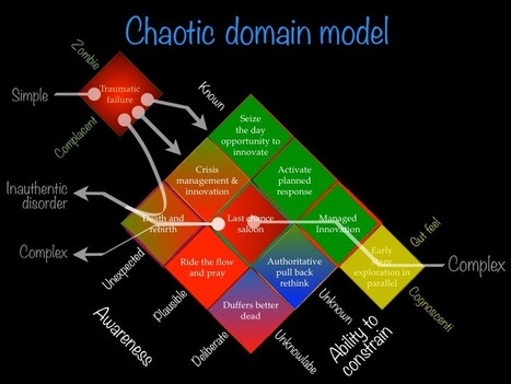 The Cynefin Framework: Using the Most Appropria... | Art of Hosting | Scoop.it