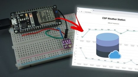 Visualize ESP32/ESP8266 Sensor Readings from Anywhere in the World | tecno4 | Scoop.it
