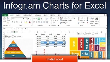Infogr.am Charts pour Excel | Revolution in Education | Scoop.it
