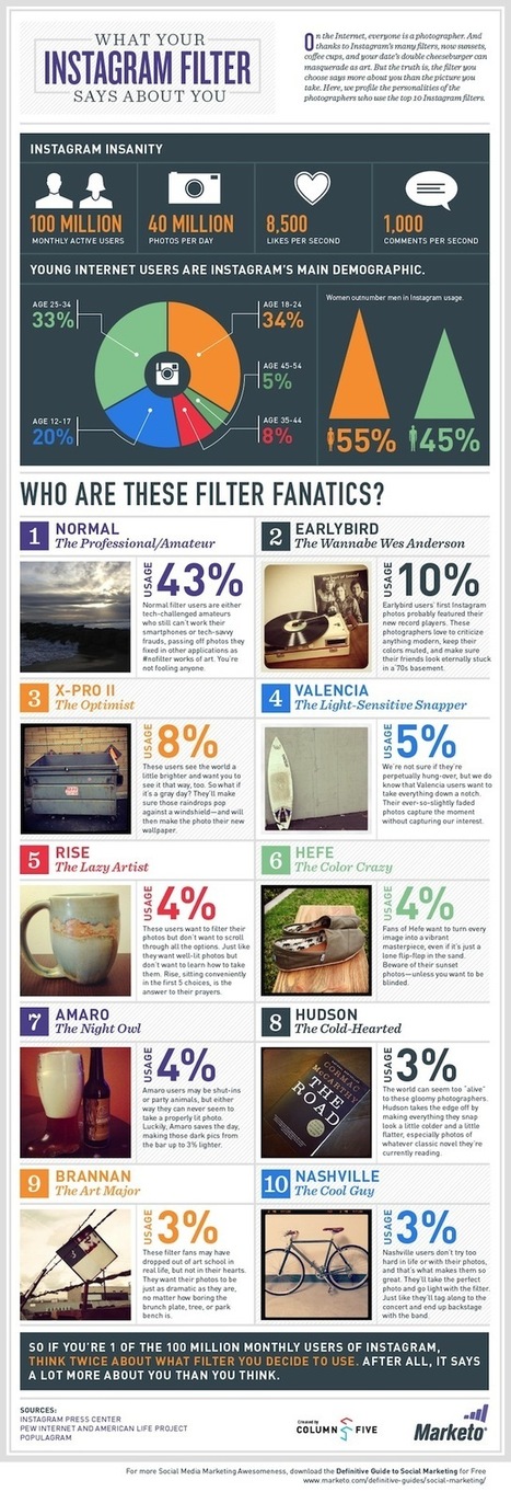 What Your #Instagram Filter Says About You | Social Marketing Revolution | Scoop.it