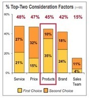 How Marketing Impacts Sales Performance | Business 2 Community | Innovating in an Age of Personalization | Scoop.it