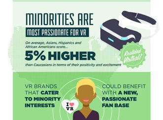 What Americans Really Think About Virtual Reality | Public Relations & Social Marketing Insight | Scoop.it