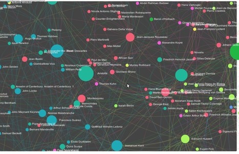 The philosophers' social network. Visual Social Network Analysis in #R and #Gephi | #SNA #DH | Didactics and Technology in Education | Scoop.it