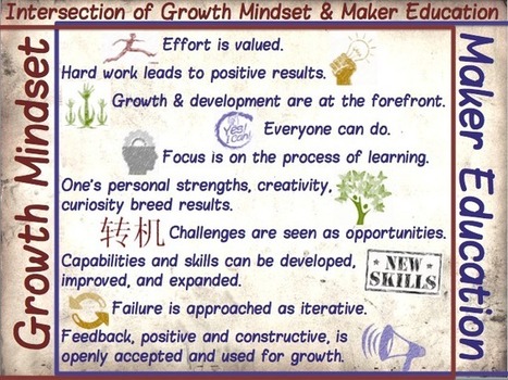 The Intersection of Growth Mindsets and Maker Education | Eclectic Technology | Scoop.it