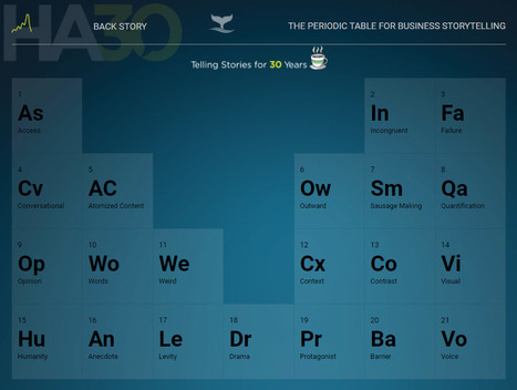 Periodic Table for Business Storytelling | The Hoffman Agency | How to find and tell your story | Scoop.it