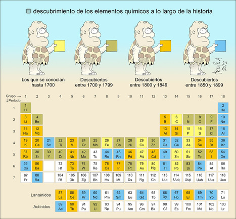 El descubrimiento de los elementos químicos a lo largo de la historia. | Artículos CIENCIA-TECNOLOGIA | Scoop.it