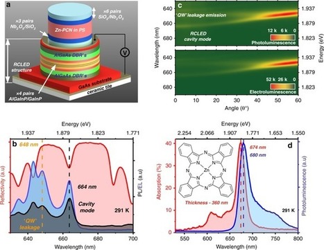 A hybrid organic&ndash;inorganic polariton LED | Amazing Science | Scoop.it