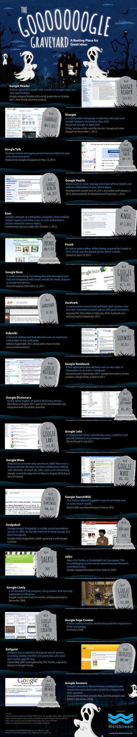 "Google Graveyard"   Google Readers Dies,  Joins Cousins: Infographic | digital marketing strategy | Scoop.it
