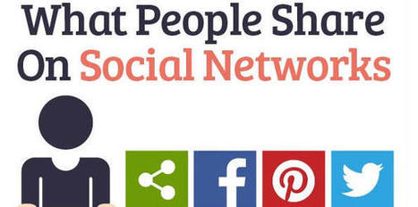 Lo que la gente comparte en los sitios de Redes Sociales | E-Learning-Inclusivo (Mashup) | Scoop.it