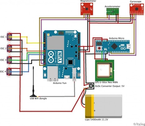 Arduino Blog » Blog Archive » Building a quadcopter running on Arduino Yún | Raspberry Pi | Scoop.it
