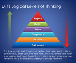 Dilt's Pyramid with Logical Levels of Thinking for PowerPoint - SlideHunter.com | Free Business PowerPoint Templates | Scoop.it