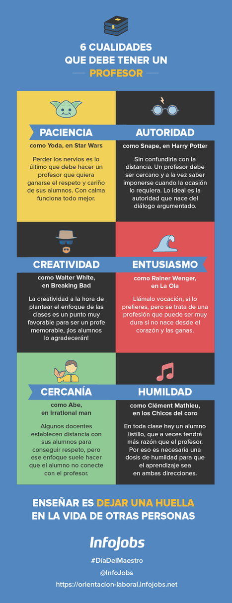 6 cualidades que debe tener un profesor  | Education 2.0 & 3.0 | Scoop.it