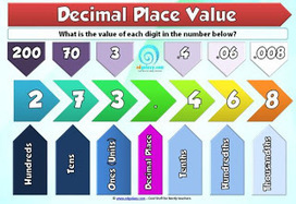 Sabes redondear decimales??? | tecno4 | Scoop.it
