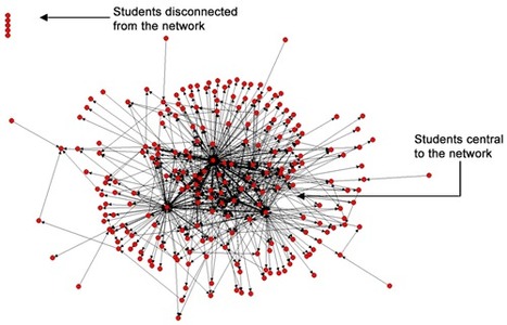 SNAPP - Social Networks in Action - Learning Networks @ UOW | Learning Analytics, Educational Data Mining, Adaptive Learning | Scoop.it