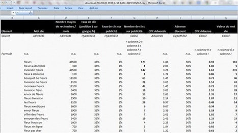 Business plan simplifié pour blogger - Les Doigts dans le Net | Création d'entreprise et business plan | Scoop.it