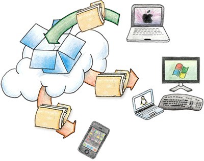 Disco Duro Virtual: Dropbox | Al calor del Caribe | Scoop.it