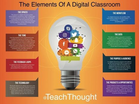 The Elements Of A Digital Classroom | Distance Learning, mLearning, Digital Education, Technology | Scoop.it