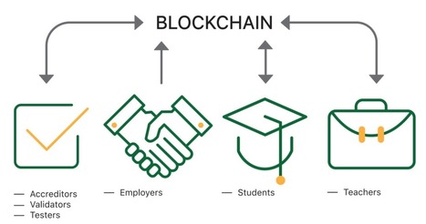 How Blockchain Will Transform Credentialing (and Education) | Into the Driver's Seat | Scoop.it