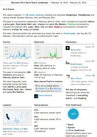 NUVI Introduces Twitter Group Monitoring To Analyze Any Set Of Twitter Users In Real-Time - AllTwitter | Public Relations & Social Marketing Insight | Scoop.it