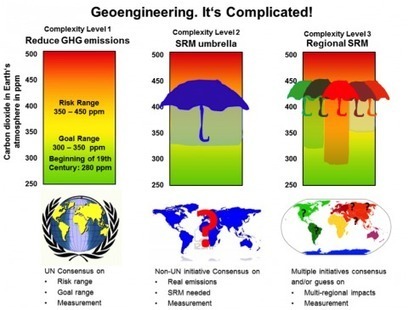 Geoengineering : An Extreme Artificial Intelligence | CLIMATE CHANGE WILL IMPACT US ALL | Scoop.it